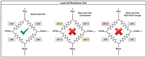 industrial load cell junction box|load cell color code charts.